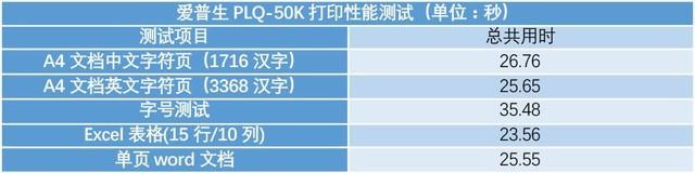 存折打印变革 爱普生PLQ-50K评测