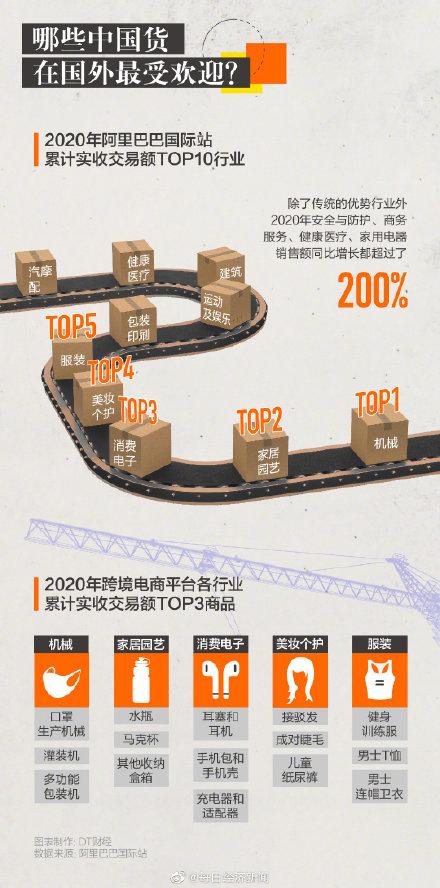 外贸|国货出海成亮点，2020年我们的魔幻成绩单