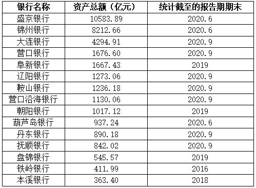 银行|刚刚！某省将启动逾1.6万亿元的银行资产大整合