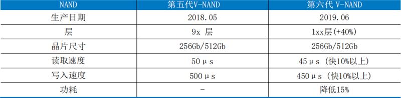 首款7GB/s SSD！三星980PRO 1TB评测：永恒的1.8GB/s缓外写入速度