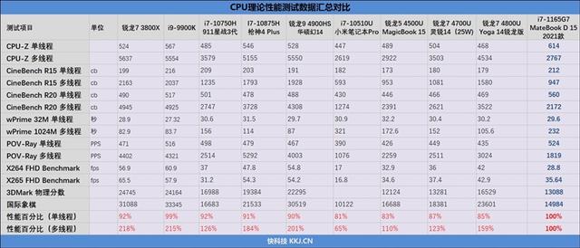 单核最强U与满血MX450！华为MateBook D 15 2021款首发评测