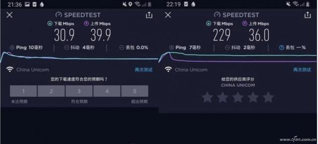 新老设备齐上阵 看看Wi-Fi6路由器提升有多大