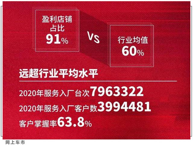 一汽丰田全年销量达80万辆，超额完成5%，卡罗拉创全球销量新纪录