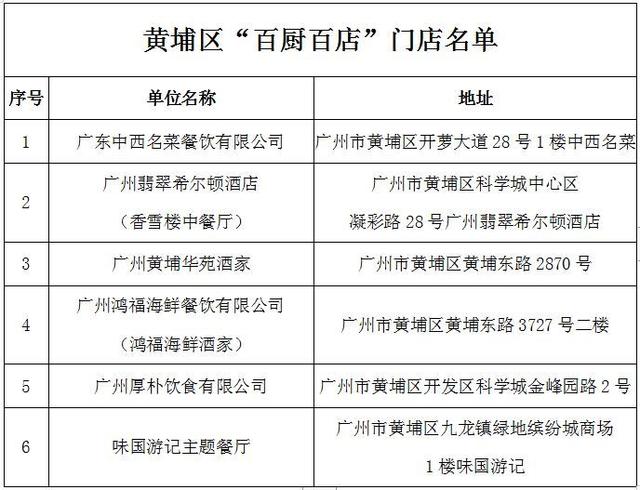 《广州市百厨百店指南》发布，乡村游叹美食认准这份名单
