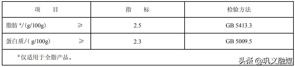 高钙奶、有机奶、脱脂奶、舒化奶…到底有什么区别？