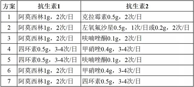 消化性溃疡|治疗胃溃疡，5类胃药服药时间是关键，饭前、饭后、空腹吃有讲究