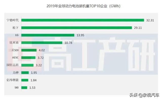 中国新能源电池果实，正在被外资收割