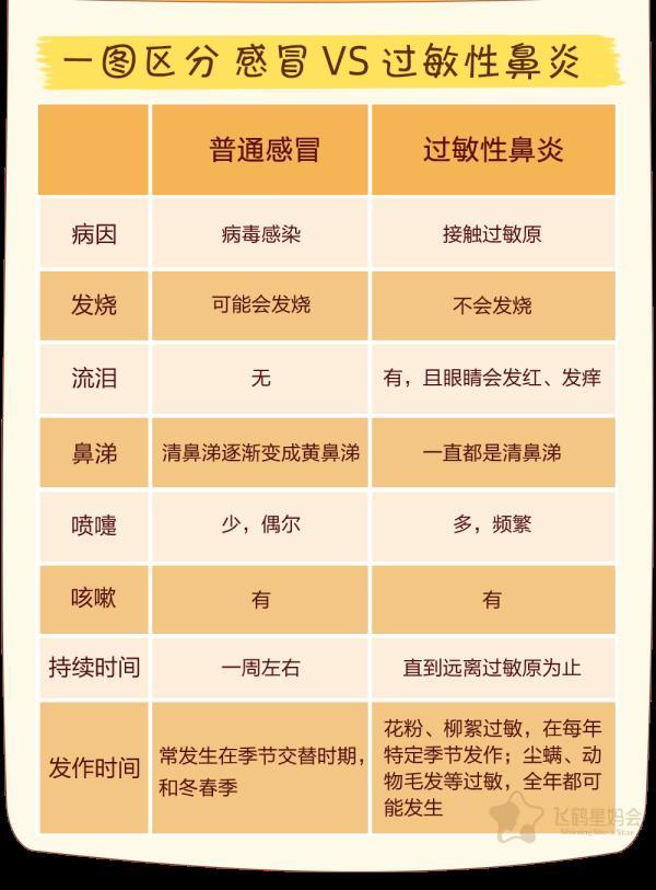 光明网@注意：鼻涕≠感冒，流这种鼻涕，要警惕
