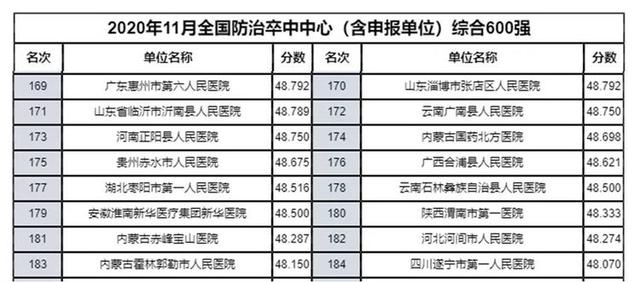 点赞！渭南市第一医院荣登全国防治卒中中心600强医院榜单