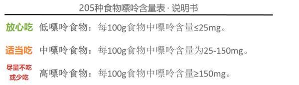 嘌呤|我国痛风患者已超8000万，这205种食物嘌呤含量表转给所有人