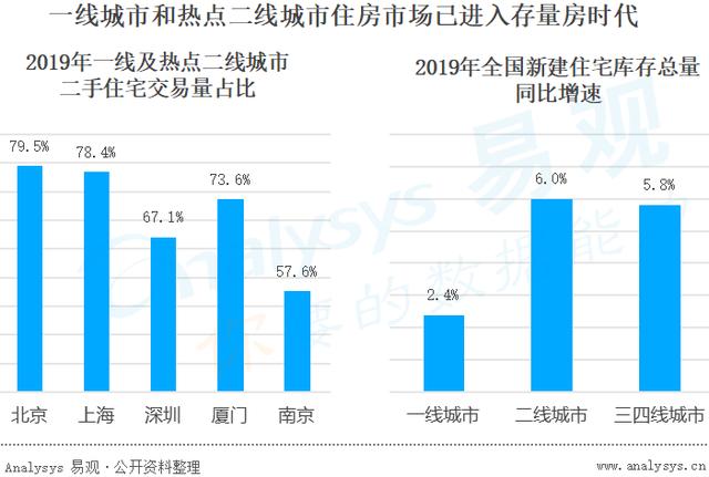 『中国日报网』土巴兔发布首份互联网装修指数报告：“长三角”比“珠三角”更舍得花钱