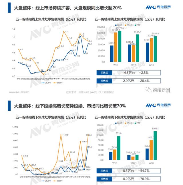 集成|现在家电市场什么产品最火？集成灶成新宠，618或将迎来新机遇