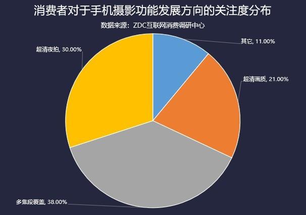 旗舰均价上涨近20% 2020年手机市场ZDC报告
