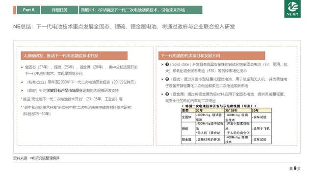 电池|韩国2030年下一代电池产业发展战略