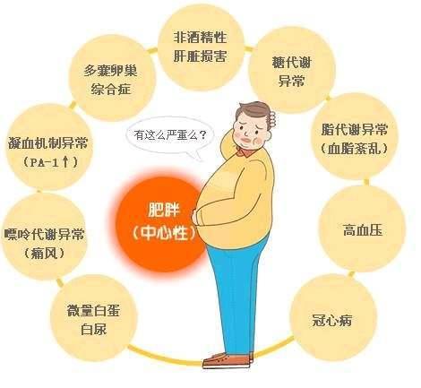 肥胖也可能是种病？若超过这个标准，可能需要介入治疗了