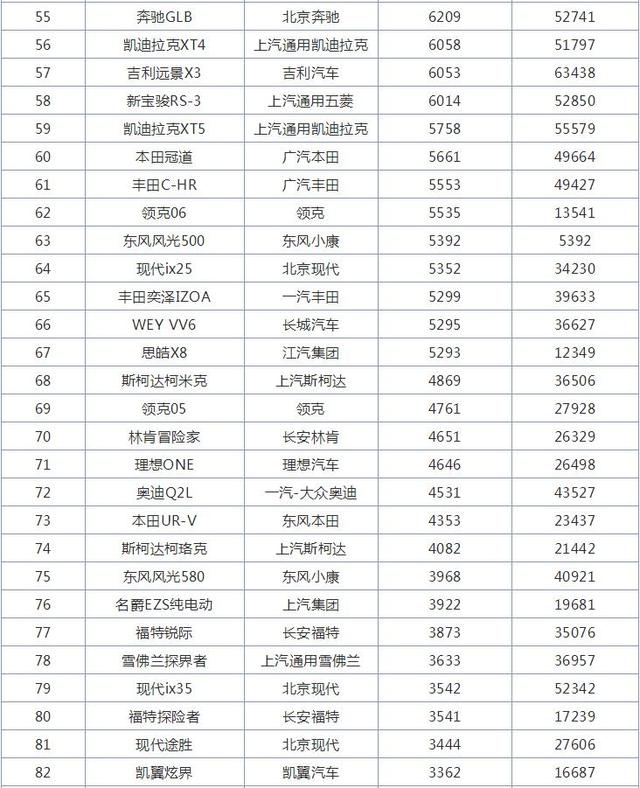 11月全国SUV销量排行榜，哈弗H6再创辉煌