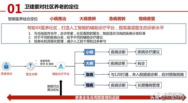 医养大数据平台顶层设计方案(ppt)