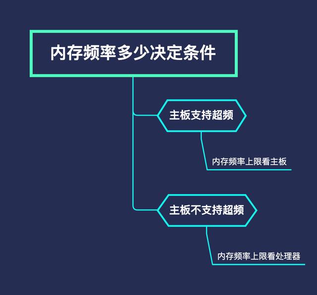 深入浅出，带你了解内存各项参数，附科赋CJR颗粒内存超频实战