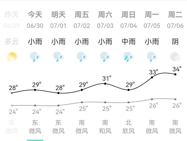 疾病|梅雨天不仅要防霉，还要防“梅雨病”