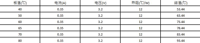 晶电单颗1W大功率芯片大揭密