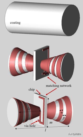 3D打印嵌入式双椎体螺旋天线，创建紧凑的UHF-RFID标签