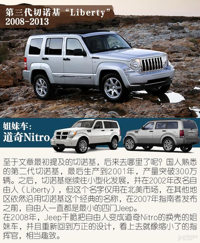 全能硬汉变奶爸 回顾大切诺基家族史