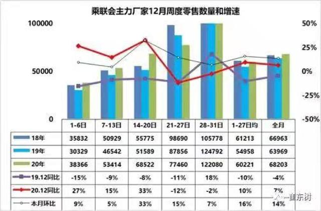 汽车“财”之道·要闻汇总「1月7日」