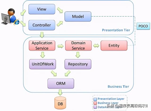 SpringBootWeb源码解析SpringMVC自动配置