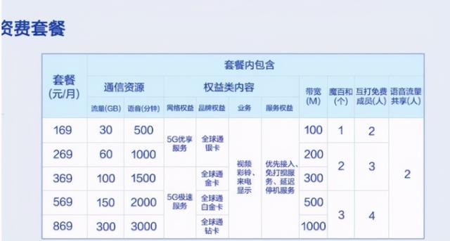 中国移动突然宣布：10年没换号的老用户有福了，可享受4大特权