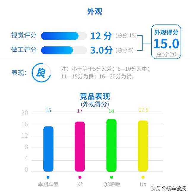 最便宜的奔驰SUV！全新奔驰GLA开上倍有面，空间有惊喜？