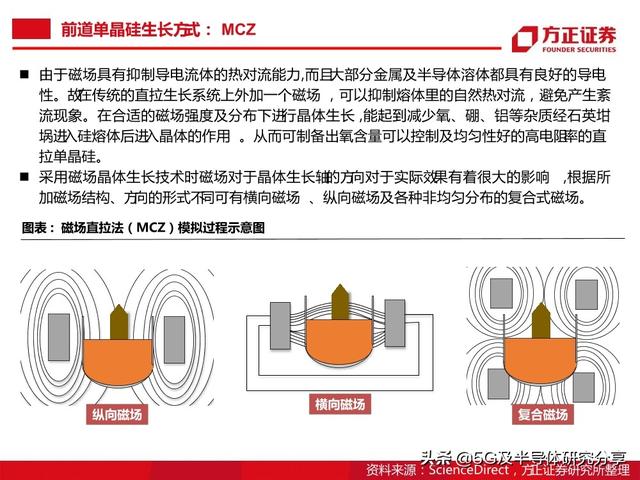 半导体大硅片研究报告（101页）