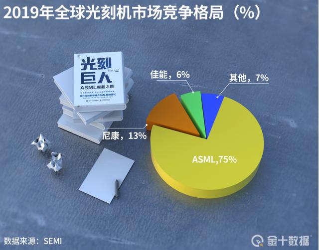 最新！传中芯国际再次寻求购买EUV光刻机，若成功便可制造3nm芯片