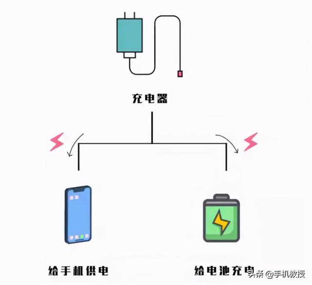 手机边充边玩，为什么电量却越来越少？看完你就不敢再这样做了