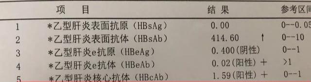 有些乙肝没治疗自然好了，很多人坚持吃药却没好转，这是为什么？