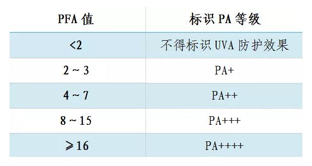 「你的育儿经」婴儿、孕妇到底能不能用防晒霜？药师告诉你关于防晒的一切秘密