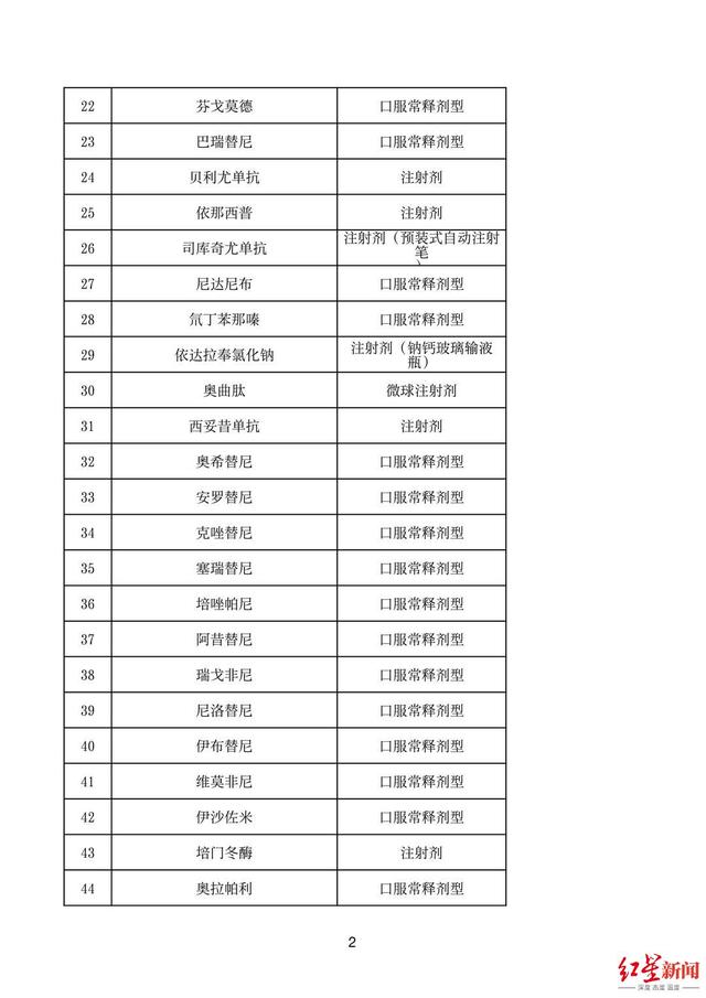 医院|门诊特殊药品就近药店可配送！四川启动特殊药品处方流转试点