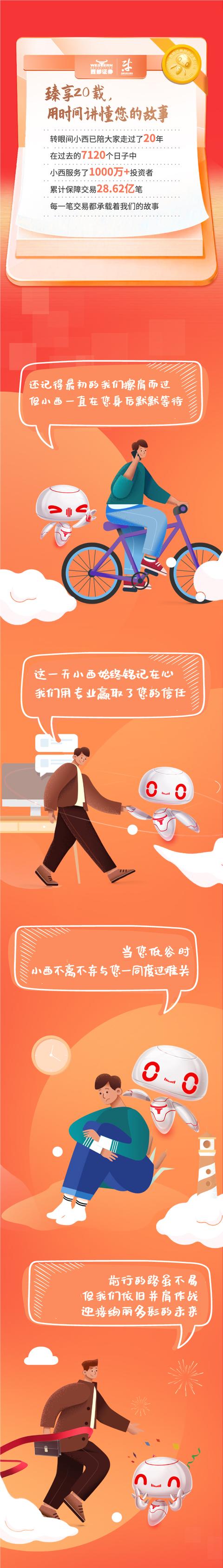 信天游|5900臻享回馈，带您一键解锁20载投资历程