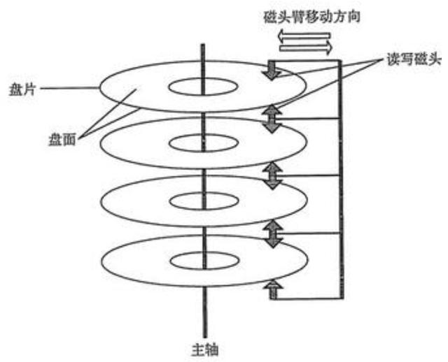 支持百万级TPS，Kafka是怎么做到的？