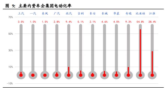 新能源汽车行业深度报告：电动化大势已来，十倍成长空间可期