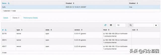 2万字长文：Kubernetes云原生开源分布式存储