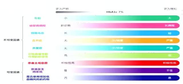 中国2型糖尿病防治指南2020最新版发布，这8大重点值得关注