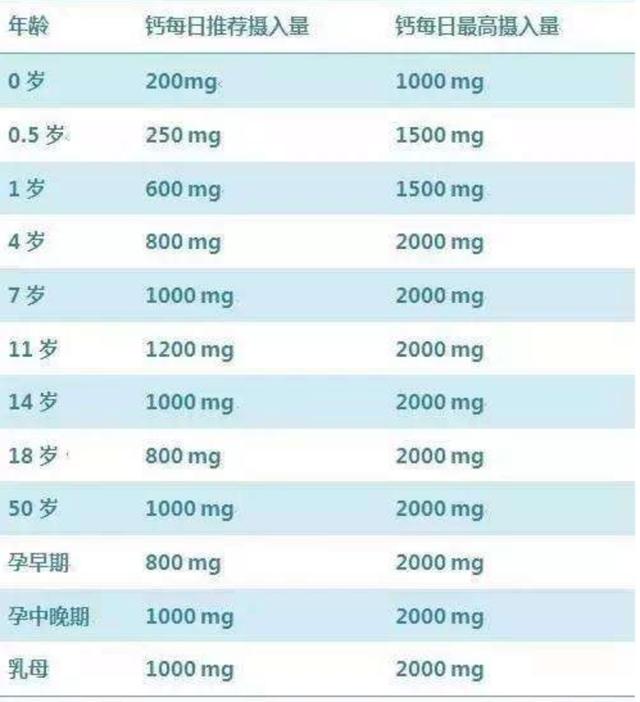 「健康」为什么中国人一直在补钙？