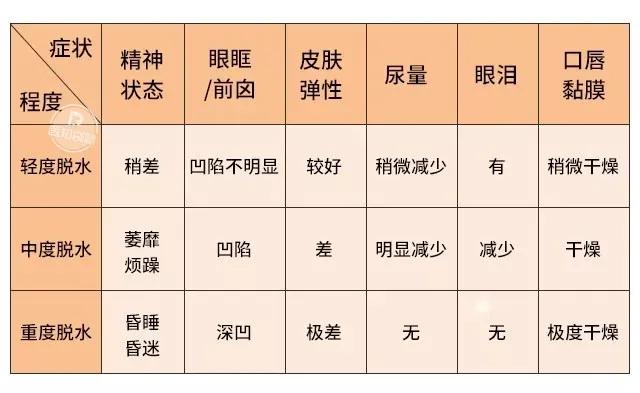 逗比大家庭|疱疹性咽峡炎又到高发期！别与手足口病、口腔溃疡搞混了