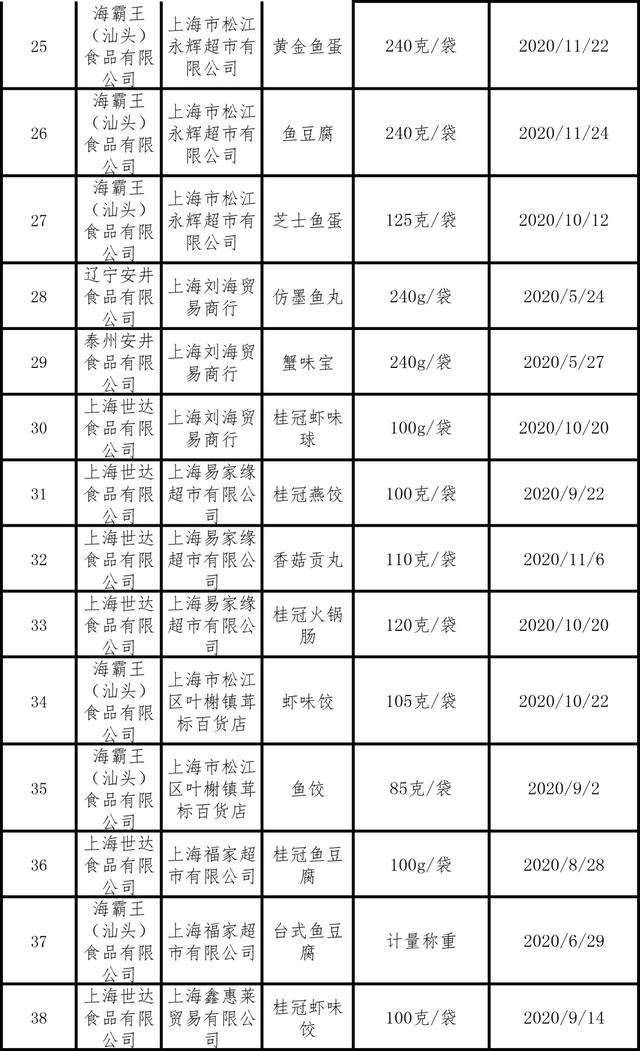 火锅正当时，涮出来的美味安全吗？抽检情况看这里→