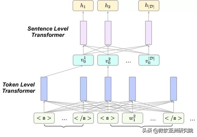 EMNLP 2020 | 微软亚洲研究院精选论文解读