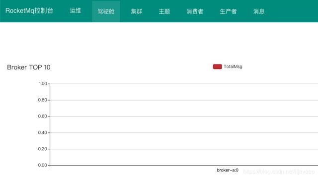 docker 安装 rocketMq 就是这么简单？