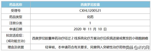 西奥罗尼大突破！微芯生物多个1类新药来袭