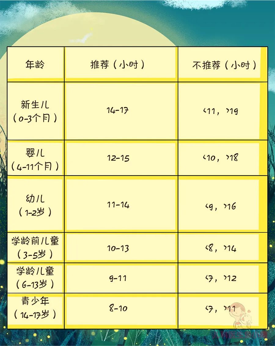 低吟轻唱：宝宝必须睡午觉吗？不睡午觉，有害吗？真相是……