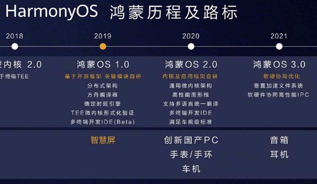 12月18号鸿蒙系统将正式登场，华为的转折点要来了吗？