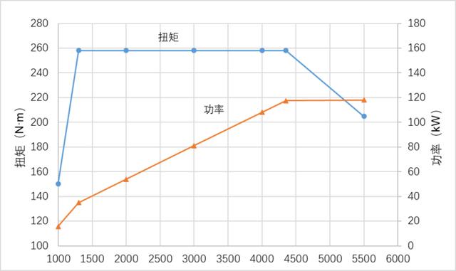 奔腾T77 PRO告诉你：“黄金动力”不再是合资车的专利